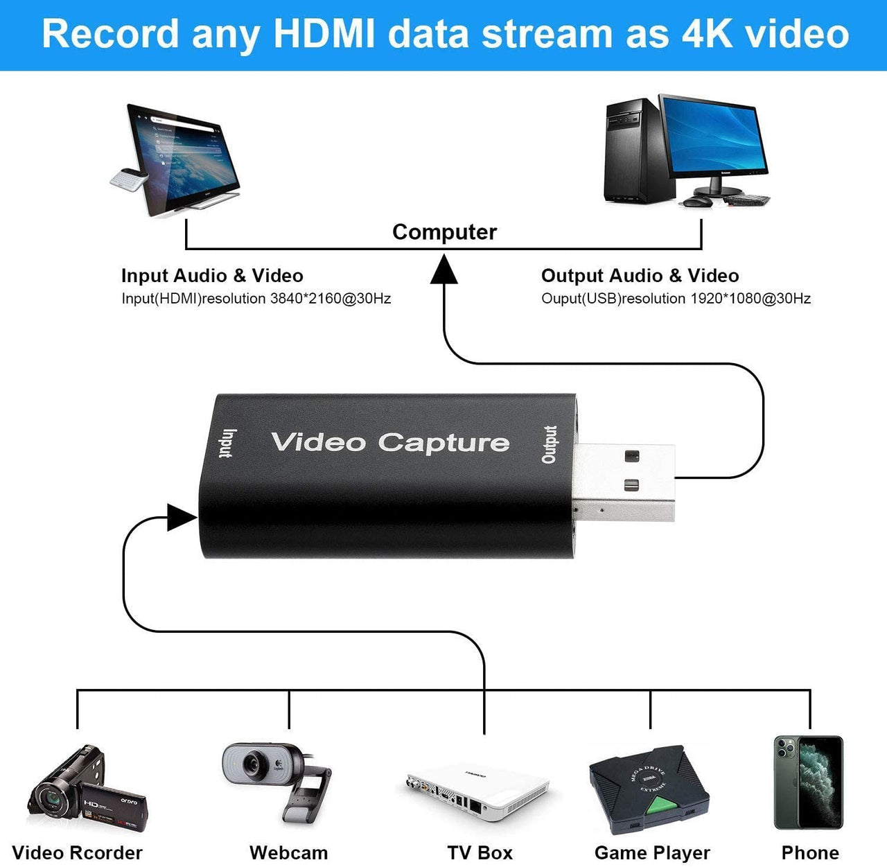 HDMI to USB Video Capture Card